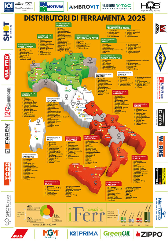 I distributori di Ferramenta 2025
